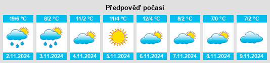 Výhled počasí pro místo Chirnogi na Slunečno.cz