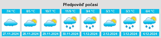 Výhled počasí pro místo Chirnogeni na Slunečno.cz