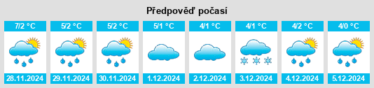 Výhled počasí pro místo Chinteni na Slunečno.cz