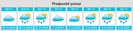 Výhled počasí pro místo Chilia Veche na Slunečno.cz