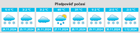 Výhled počasí pro místo Chiheru de Jos na Slunečno.cz