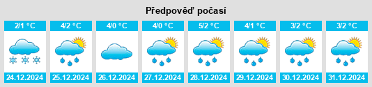 Výhled počasí pro místo Cherechiu na Slunečno.cz