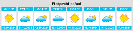 Výhled počasí pro místo Cezieni na Slunečno.cz