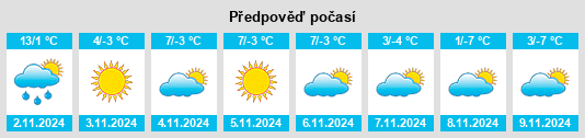 Výhled počasí pro místo Cetăţeni na Slunečno.cz