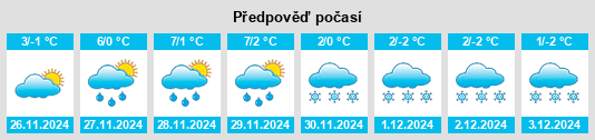 Výhled počasí pro místo Cerţeşti na Slunečno.cz