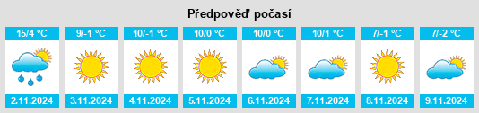 Výhled počasí pro místo Certeju de Sus na Slunečno.cz