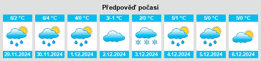 Výhled počasí pro místo Cernat na Slunečno.cz