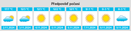 Výhled počasí pro místo Cergău Mic na Slunečno.cz