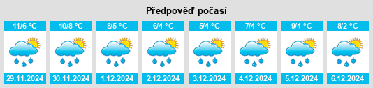 Výhled počasí pro místo Didești na Slunečno.cz