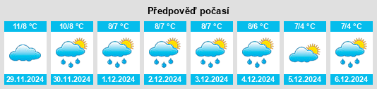 Výhled počasí pro místo Cerchezu na Slunečno.cz