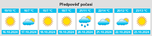 Výhled počasí pro místo Cerăt na Slunečno.cz