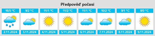 Výhled počasí pro místo Cenei na Slunečno.cz