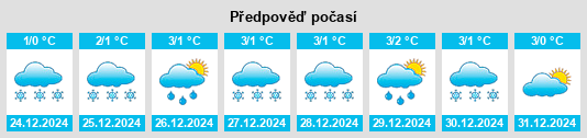 Výhled počasí pro místo Cenad na Slunečno.cz