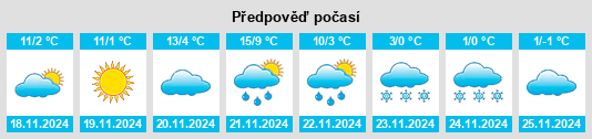 Výhled počasí pro místo Celaru na Slunečno.cz