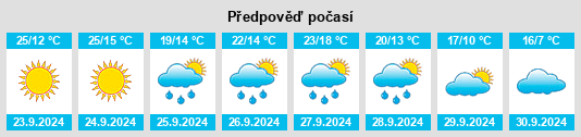 Výhled počasí pro místo Ceica na Slunečno.cz