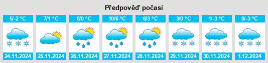 Výhled počasí pro místo Căzăneşti na Slunečno.cz