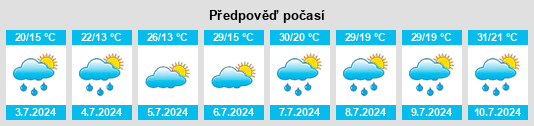 Výhled počasí pro místo Cătina na Slunečno.cz