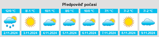 Výhled počasí pro místo Cătina na Slunečno.cz