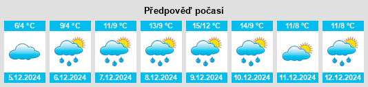 Výhled počasí pro místo Castelu na Slunečno.cz