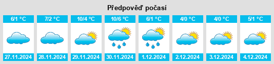 Výhled počasí pro místo Casimcea na Slunečno.cz