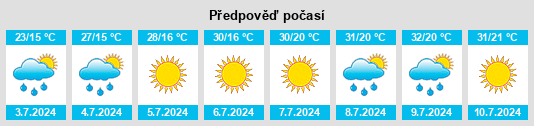 Výhled počasí pro místo Caraula na Slunečno.cz