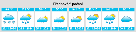 Výhled počasí pro místo Caraula na Slunečno.cz