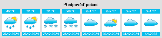 Výhled počasí pro místo Căpreni na Slunečno.cz