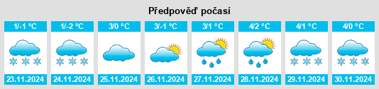 Výhled počasí pro místo Căpleni na Slunečno.cz