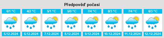 Výhled počasí pro místo Cămăraşu na Slunečno.cz