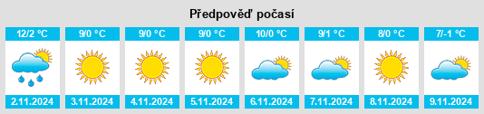 Výhled počasí pro místo Căbeşti na Slunečno.cz