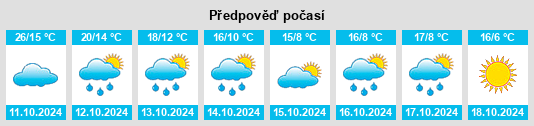 Výhled počasí pro místo Buzoeşti na Slunečno.cz