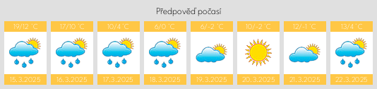 Výhled počasí pro místo Bustuchin na Slunečno.cz