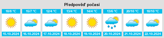 Výhled počasí pro místo Burueneşti na Slunečno.cz