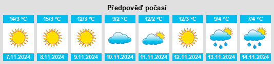 Výhled počasí pro místo Bulzeşti na Slunečno.cz