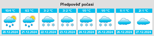 Výhled počasí pro místo Bujoru na Slunečno.cz