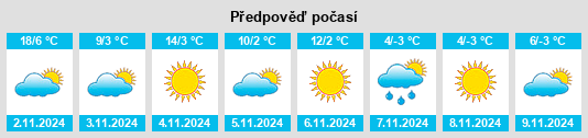 Výhled počasí pro místo Buhoci na Slunečno.cz