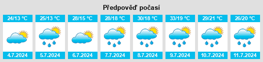 Výhled počasí pro místo Buduslău na Slunečno.cz