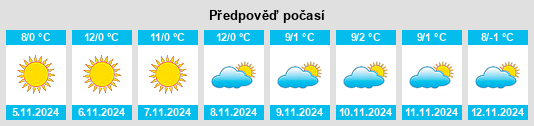 Výhled počasí pro místo Budila na Slunečno.cz