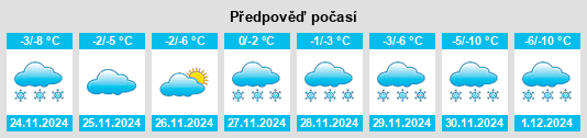 Výhled počasí pro místo Bucium na Slunečno.cz