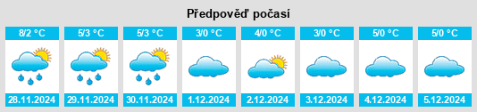 Výhled počasí pro místo Bucecea na Slunečno.cz