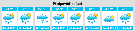 Výhled počasí pro místo Brusturi na Slunečno.cz