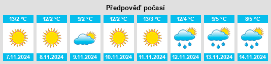 Výhled počasí pro místo Broscăuţi na Slunečno.cz