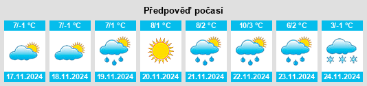 Výhled počasí pro místo Brodina na Slunečno.cz