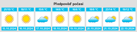 Výhled počasí pro místo Brânceni na Slunečno.cz