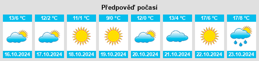 Výhled počasí pro místo Breţcu na Slunečno.cz