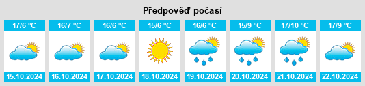 Výhled počasí pro místo Brazii na Slunečno.cz