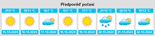 Výhled počasí pro místo Bratovoești na Slunečno.cz