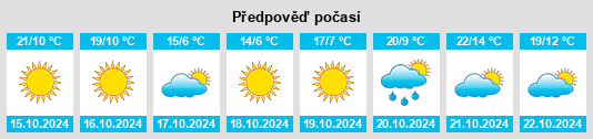 Výhled počasí pro místo Brastavățu na Slunečno.cz