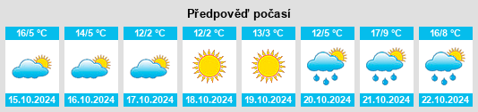 Výhled počasí pro místo Braşov na Slunečno.cz