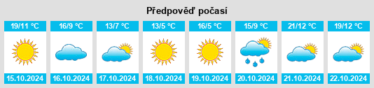 Výhled počasí pro místo Brăila na Slunečno.cz